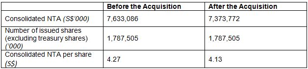 Net Tangible Assets